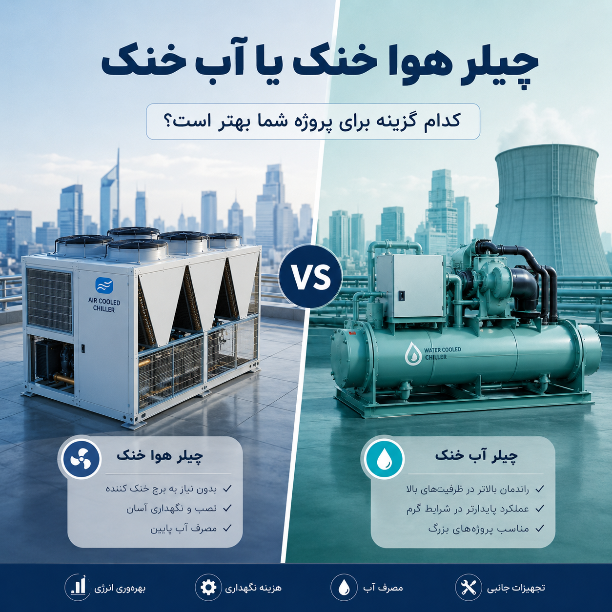 چیلر هوا خنک یا آب خنک